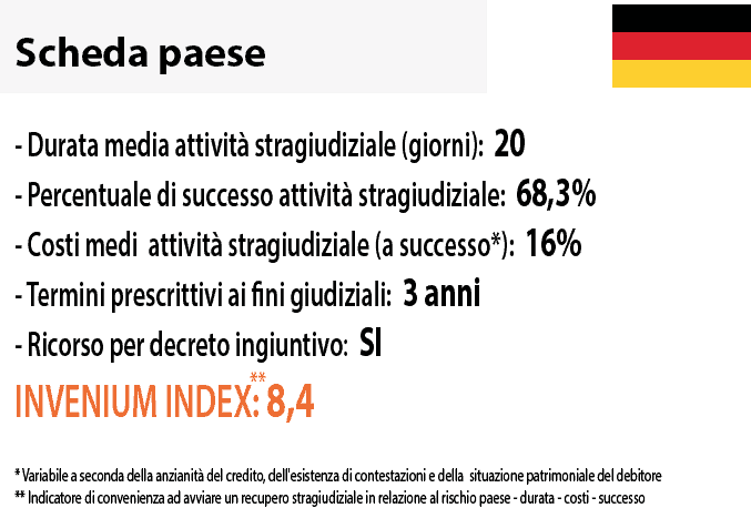 scheda paese recupero crediti germania